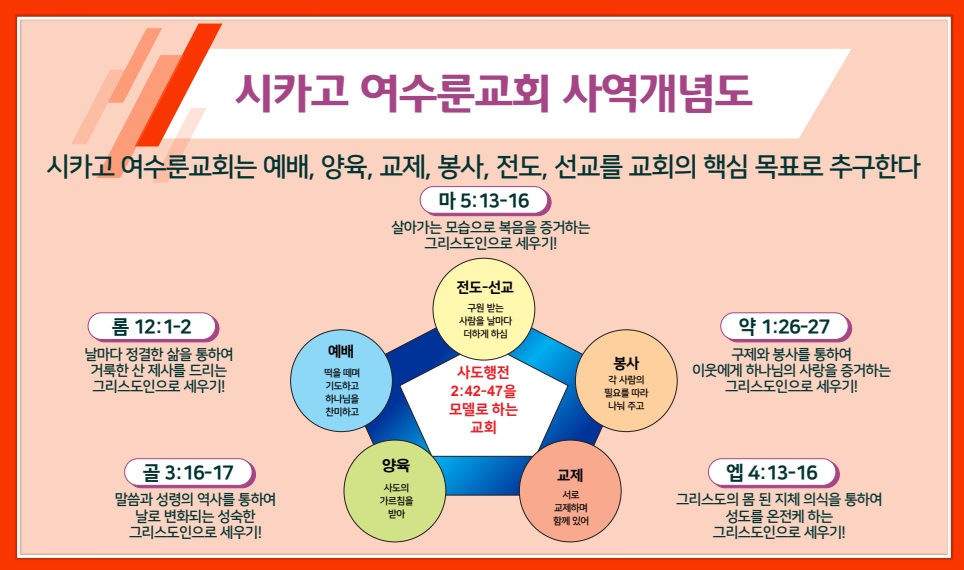 시카고 여수룬교회 사역 개념도